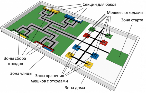 Детальное изображение Поле RRO2016 "Сортировка отходов" 2395 x1175 мм