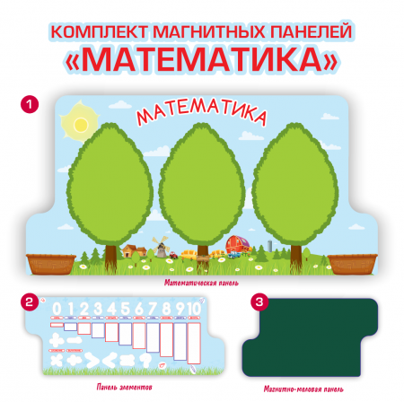 Детальное изображение Магнитная панель "Математика"