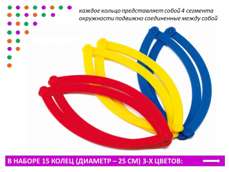 Детальное изображение Кольца для классификации предметов настольные (диаметр 25см., 3 цвета, 15 шт.)