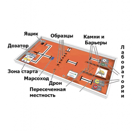 Детальное изображение Поле WRO 2025 Junior