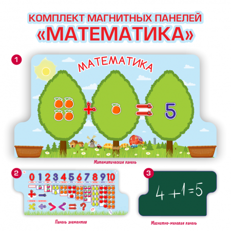 Детальное изображение Магнитная панель "Математика"